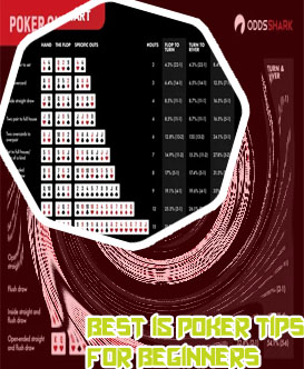 Basic poker strategy